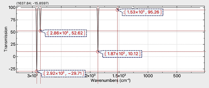 Annotated Spectra