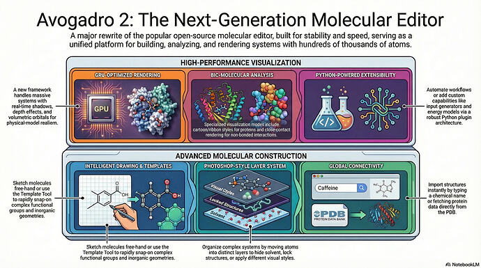 NBLm Avogadro 2 Info