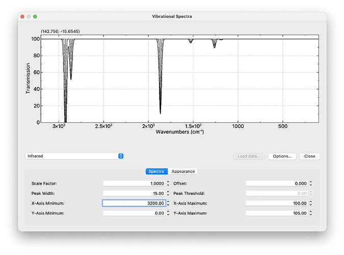 Development spectra dialog