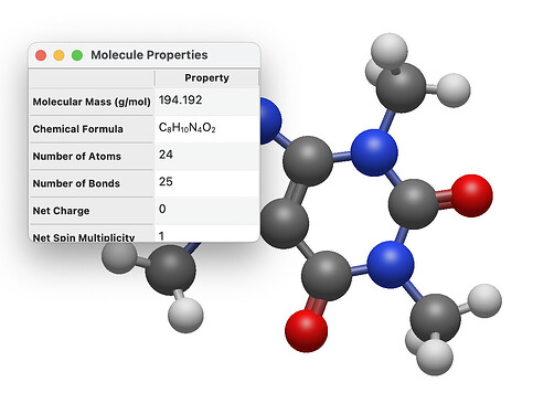 Molecular Properties