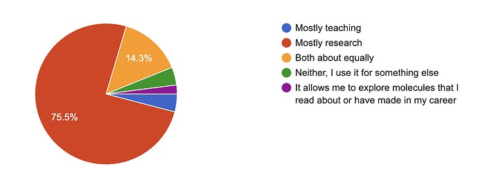 Survey - Use