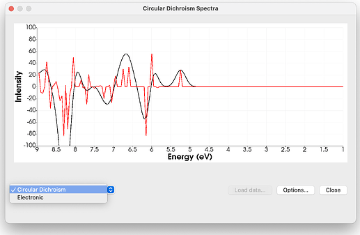 CD Spectra