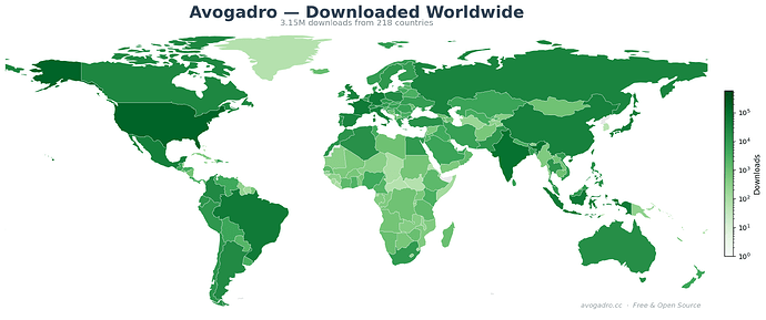 avogadro_global_downloads