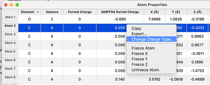 Atom Properties