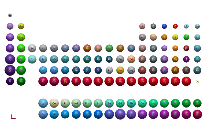 periodic_table