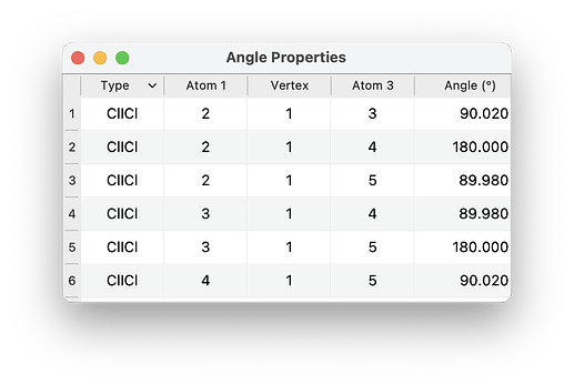 ICl4- symmetry